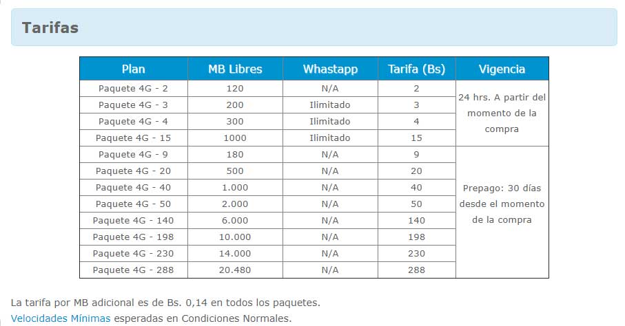 Chip de internet na Bolívia - Preços Entel